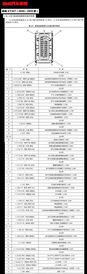 2015年别克英朗XT车型LDE（1.6L）发动机控制单元X2接口针脚图